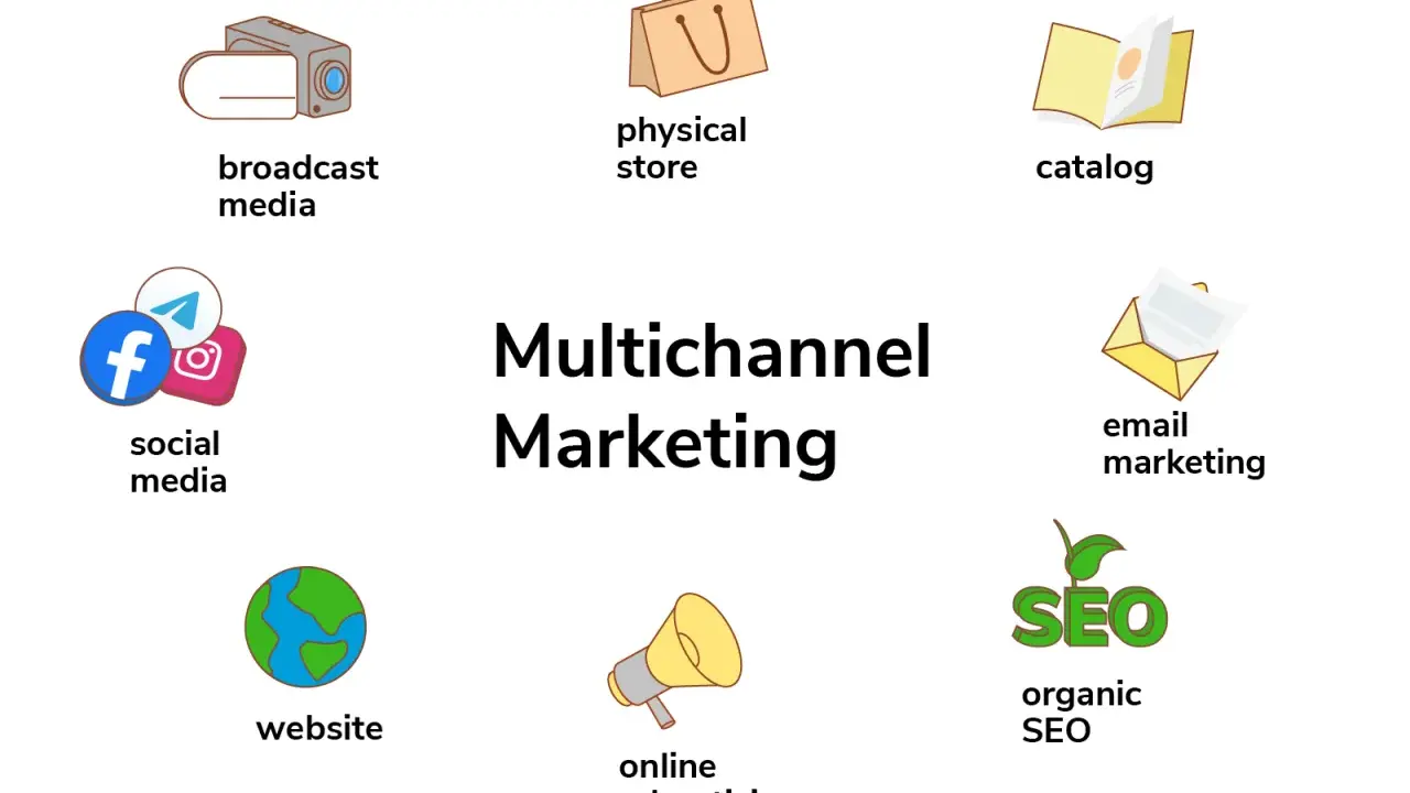 Strategia di **multichannel marketing** con icone per social media, sito web, negozio fisico, email, SEO, broadcast, cataloghi e pubblicità online.