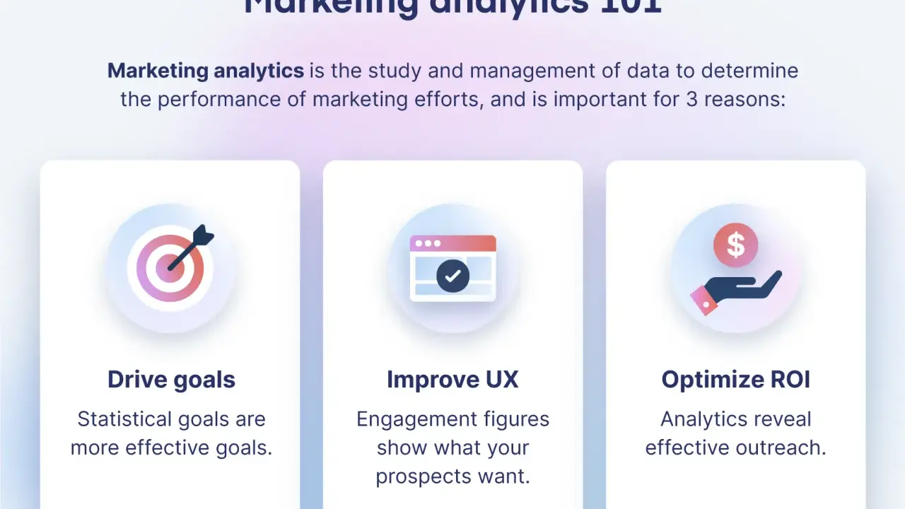 Marketing analytics 101: guida per raggiungere obiettivi, migliorare UX e ottimizzare ROI tramite dati.