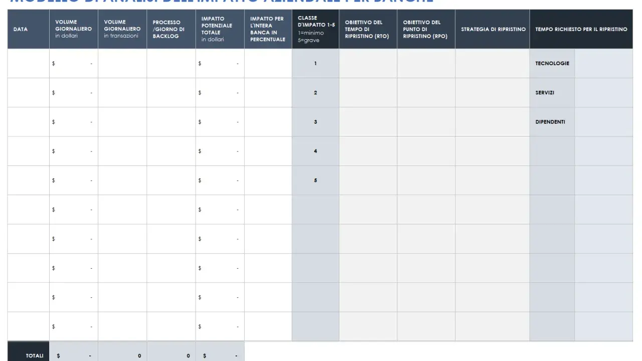 Modello di business impact analysis per banche: valuta impatto, classi, RTO/RPO, strategie e tempi di ripristino per tecnologie, servizi e dipendenti.