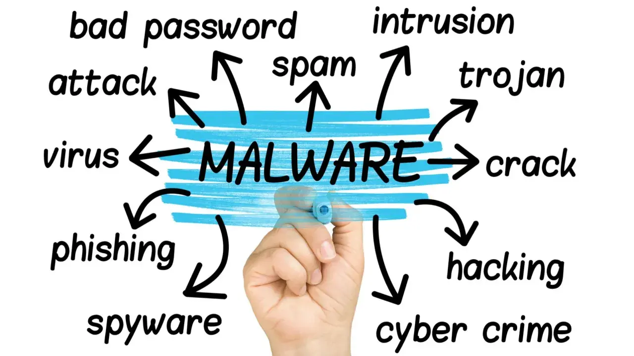 Il malware include minacce come virus, phishing, spyware, hacking e il **trojan**, che si nasconde per danneggiare i sistemi.