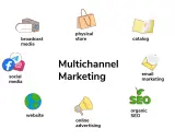 Strategia di **multichannel marketing** con icone per social media, sito web, negozio fisico, email, SEO, broadcast, cataloghi e pubblicità online.