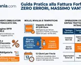 Guida pratica per l'obbligo fattura elettronica forfettari: elementi XML, imposta di bollo, gestione estero e tempistiche.