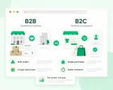 B2B cosa significa? Confronto tra modelli di business: B2B (Business to Business) con ordini in blocco e ciclo di vendita lungo, vs B2C (Business to Consumer) con acquisti singoli e checkout rapido.