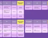Schema di un piano di marketing con obiettivi, KPI, segmenti e target numerici.