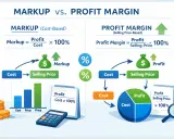 Diagramma che confronta Markup e Profit Margin, mostrando come calcolare il **utile netto su fatturato** e il markup basato sul costo.