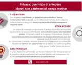 Tabelle risarcimento violazione privacy: per ottenere un indennizzo, occorre provare le conseguenze negative effettive, non solo la lesione.