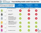 Guida del Garante Privacy: cosa fare se il tuo sito installa cookie. Tabella con tipi di cookie e obblighi.
