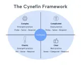 Il **Cynefin framework** illustra quattro domini: Chiaro, Complicato, Complesso e Caotico, con un centro "Confuso".