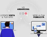 Il **retargeting significato** è mostrato: utente visita sito, lo abbandona, poi vede la tua pubblicità.