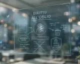 Schema sul diritto all'oblio: dati personali, informazioni online, ricerca, cancellazione dati, privacy, dignità, reputazione e futuro.
