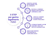 5 step per gestire legalmente i contenuti UGC: contatta l'autore, raccogli consensi, archivia, attribuisci e fai audit.