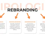 Le tipologie di rebranding: strategico, razionalizzazione, modernizzazione e rilancio. Il rebranding significato è un processo fondamentale per le aziende.