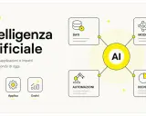 Il diagramma mostra i pilastri dell'intelligenza artificiale: dati, modelli, decisioni e automazioni, che guidano la comprensione, l'applicazione e l'evoluzione.