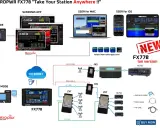 Diagramma di connessione per FX778, che mostra LAN, USB e modalità Internet. Ideale per proteggere la privacy su dispositivi condivisi.