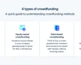 Guida rapida ai 4 tipi di crowdfunding: reward, equity, debito e donazione. Scopri cos'è il crowdfunding e come funziona per startup e cause.