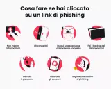 Guida visiva su come reagire dopo aver cliccato su un link di social media phishing: non inserire dati, disconnettersi, scansionare, fare backup, cambiare password, controllare account e segnalare.