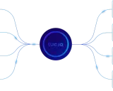 Diagramma che illustra il controlling aziendale: entrate/uscite, fatture, dati storici ed esogeni convergono verso "luc.ia" per alert, scenari, previsioni e forecast.