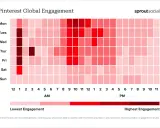 Heatmap showing Pinterest global engagement by day and hour, with darker red indicating higher engagement.