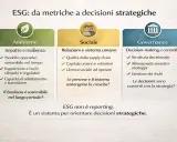 Schema ESG: Ambiente, Sociale, Governance. Un approccio per decisioni strategiche orientate alla sostenibilità e alla crescita a lungo termine.