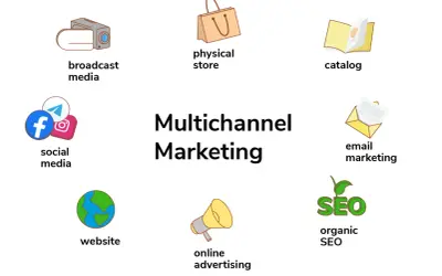 Strategia di **multichannel marketing** con icone per social media, sito web, negozio fisico, email, SEO, broadcast, cataloghi e pubblicità online.