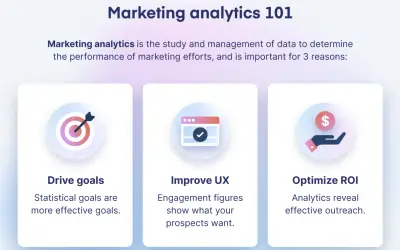 Marketing analytics 101: guida per raggiungere obiettivi, migliorare UX e ottimizzare ROI tramite dati.