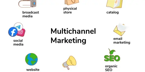 Strategia di **multichannel marketing** con icone per social media, sito web, negozio fisico, email, SEO, broadcast, cataloghi e pubblicità online.