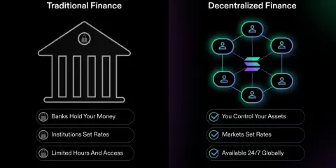 Confronto tra finanza tradizionale e finanza decentralizzata: controllo degli asset, mercati e accessibilità 24/7.