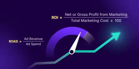 Grafico con formule per ROAS e ROI, indicando il successo del roi marketing con una freccia in crescita.