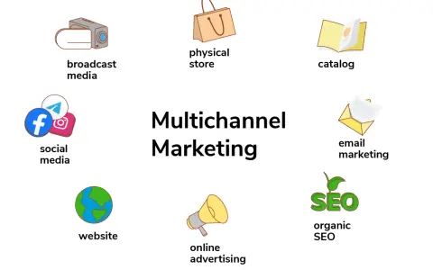 Strategia di **multichannel marketing** con icone per social media, sito web, negozio fisico, email, SEO, broadcast, cataloghi e pubblicità online.