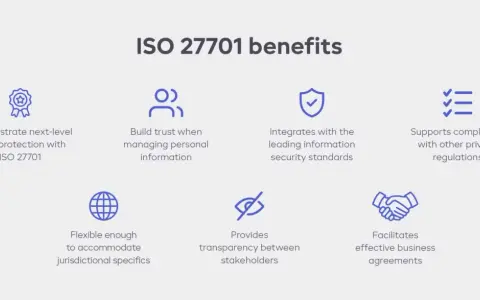 Benefici di ISO 27701: protezione dati avanzata, fiducia nella gestione delle informazioni personali, integrazione con standard di sicurezza e conformità normativa.