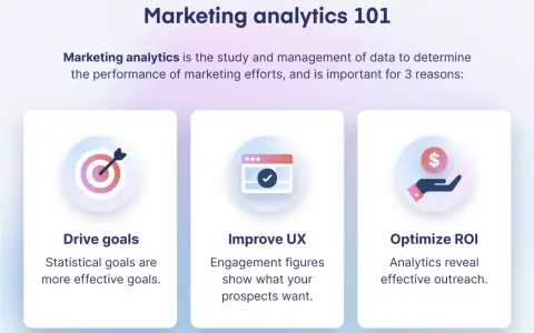 Marketing analytics 101: guida per raggiungere obiettivi, migliorare UX e ottimizzare ROI tramite dati.