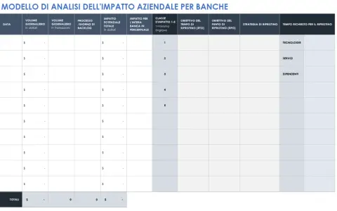 Modello di business impact analysis per banche: valuta impatto, classi, RTO/RPO, strategie e tempi di ripristino per tecnologie, servizi e dipendenti.