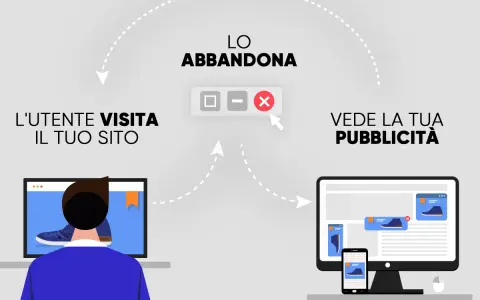 Il **retargeting significato** è mostrato: utente visita sito, lo abbandona, poi vede la tua pubblicità.