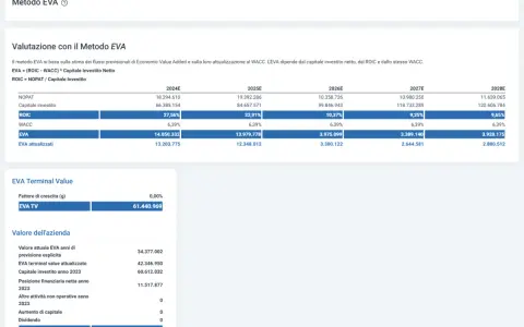 Tabella con dati finanziari per la valutazione EVA, utile per un'esempio richiesta di quotazione. Mostra NOPAT, ROIC, WACC e EVA attualizzati per diversi anni.