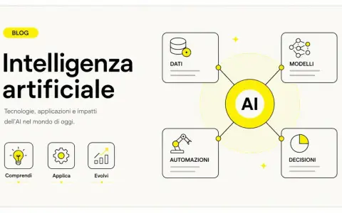 Il diagramma mostra i pilastri dell'intelligenza artificiale: dati, modelli, decisioni e automazioni, che guidano la comprensione, l'applicazione e l'evoluzione.