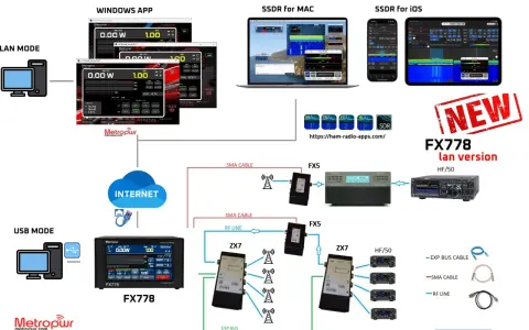 Diagramma di connessione per FX778, che mostra LAN, USB e modalità Internet. Ideale per proteggere la privacy su dispositivi condivisi.