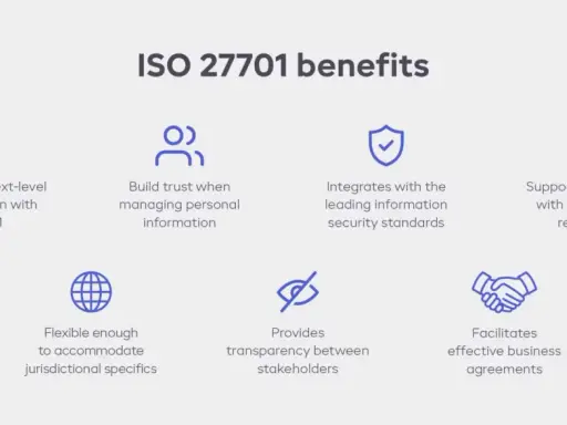 Benefici di ISO 27701: protezione dati avanzata, fiducia nella gestione delle informazioni personali, integrazione con standard di sicurezza e conformità normativa.