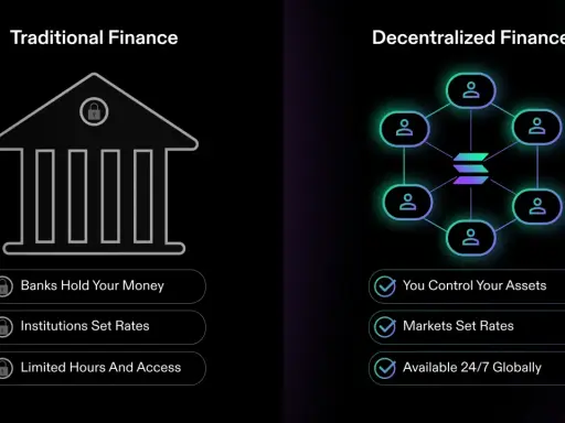 Confronto tra finanza tradizionale e finanza decentralizzata: controllo degli asset, mercati e accessibilità 24/7.