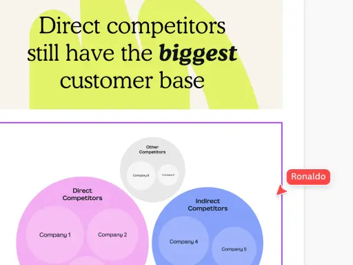 Analisi dei concorrenti: i diretti dominano la base clienti. Il grafico mostra concorrenti diretti, indiretti e altri, con aziende specifiche.