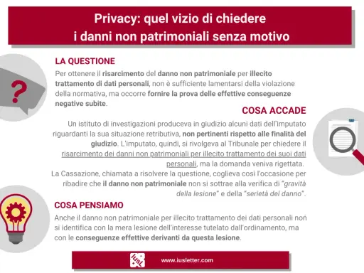 Tabelle risarcimento violazione privacy: per ottenere un indennizzo, occorre provare le conseguenze negative effettive, non solo la lesione.
