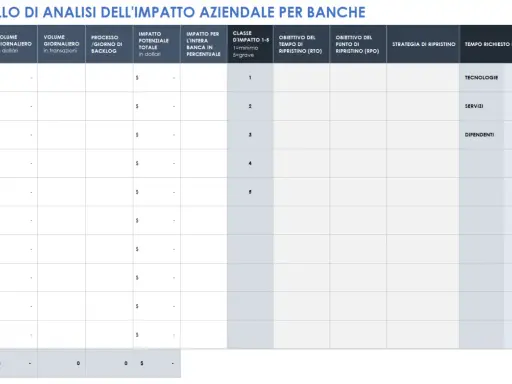 Modello di business impact analysis per banche: valuta impatto, classi, RTO/RPO, strategie e tempi di ripristino per tecnologie, servizi e dipendenti.