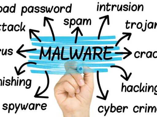 Il malware include minacce come virus, phishing, spyware, hacking e il **trojan**, che si nasconde per danneggiare i sistemi.
