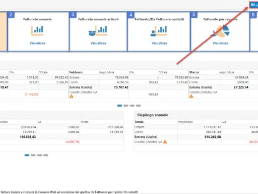 Dashboard con riepilogo operazioni mensili, trimestrali e annuali. Dati di entrate, uscite e IVA per una gestione chiara delle fatture semplificate.