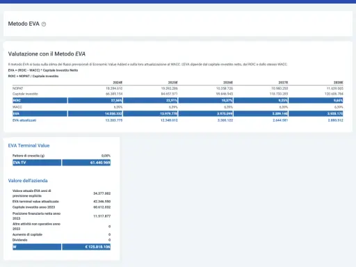 Tabella con dati finanziari per la valutazione EVA, utile per un'esempio richiesta di quotazione. Mostra NOPAT, ROIC, WACC e EVA attualizzati per diversi anni.
