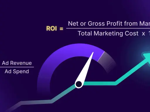 Grafico con formule per ROAS e ROI, indicando il successo del roi marketing con una freccia in crescita.