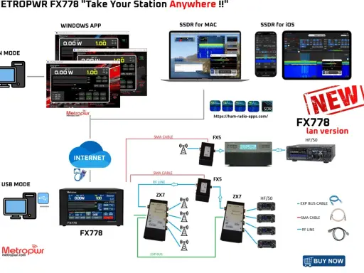 Diagramma di connessione per FX778, che mostra LAN, USB e modalità Internet. Ideale per proteggere la privacy su dispositivi condivisi.