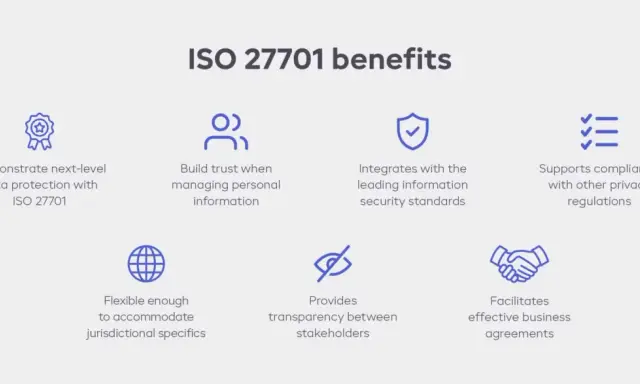 Benefici di ISO 27701: protezione dati avanzata, fiducia nella gestione delle informazioni personali, integrazione con standard di sicurezza e conformità normativa.