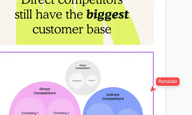 Analisi dei concorrenti: i diretti dominano la base clienti. Il grafico mostra concorrenti diretti, indiretti e altri, con aziende specifiche.