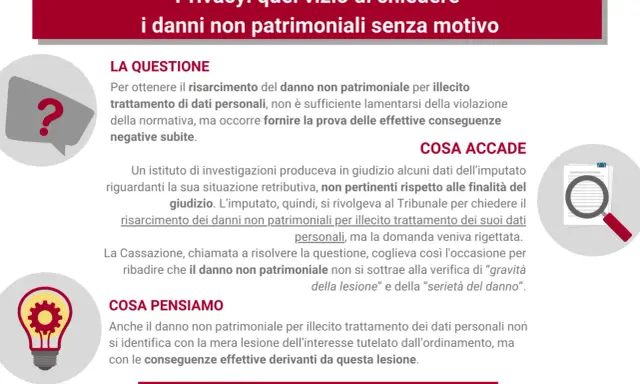 Tabelle risarcimento violazione privacy: per ottenere un indennizzo, occorre provare le conseguenze negative effettive, non solo la lesione.