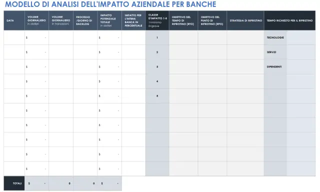 Modello di business impact analysis per banche: valuta impatto, classi, RTO/RPO, strategie e tempi di ripristino per tecnologie, servizi e dipendenti.